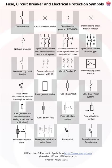 fuse breaker symbols